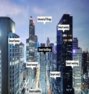 Smart Cities